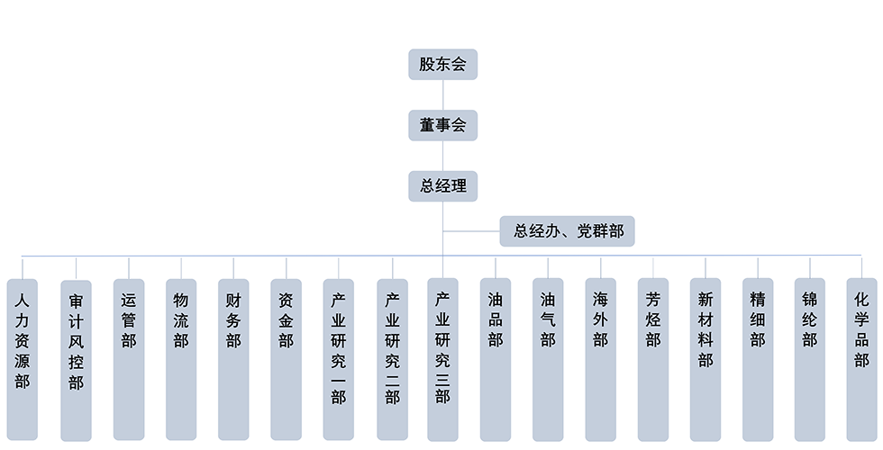 組織架構